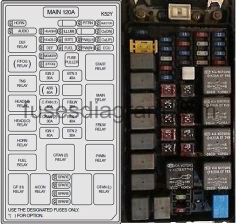 2006 Kia Sorento fuse chart